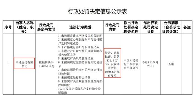 中通支付遭央行重罚！10项违规与支付行业强监管态势深度分析