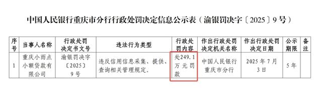 富民银行、长安汽车金融、小雨点小贷等多家金融机构被央行处罚！
