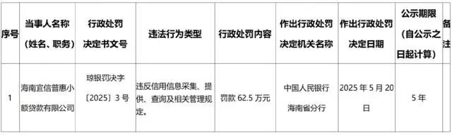 宜享花被指“强制放款”并存在高息；旗下宜信小贷刚被央行处罚!