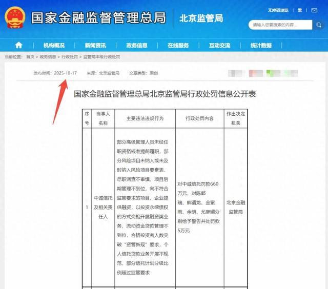 “中诚信托”因10项违规被罚 660 万，助贷规模超千亿！附中诚回应
