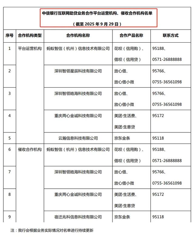 微博钱包再调查：合作名单却查无此人！附49家机构助贷合作名单!