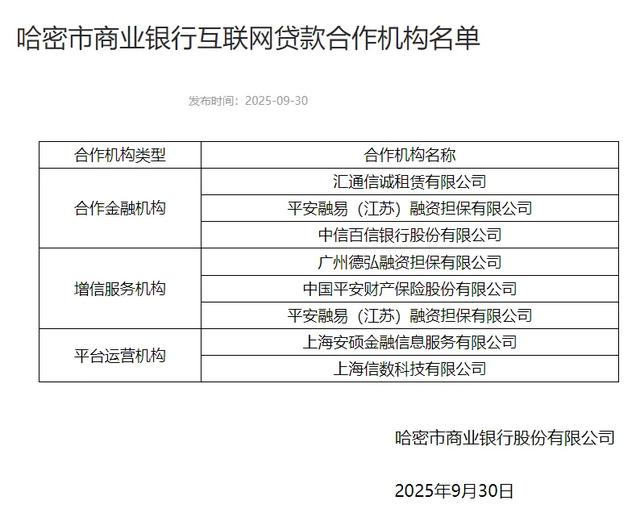 微博钱包再调查：合作名单却查无此人！附49家机构助贷合作名单!