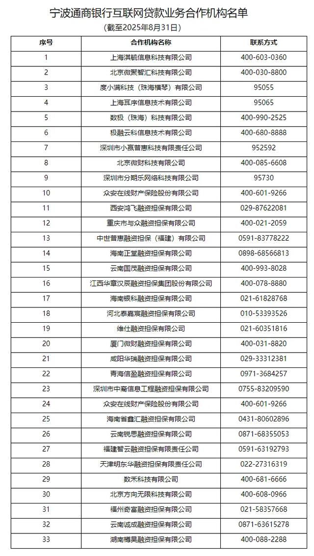 微博钱包再调查：合作名单却查无此人！附49家机构助贷合作名单!