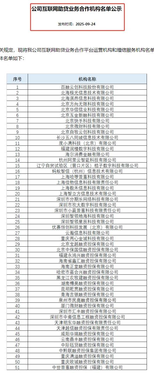微博钱包再调查：合作名单却查无此人！附49家机构助贷合作名单!