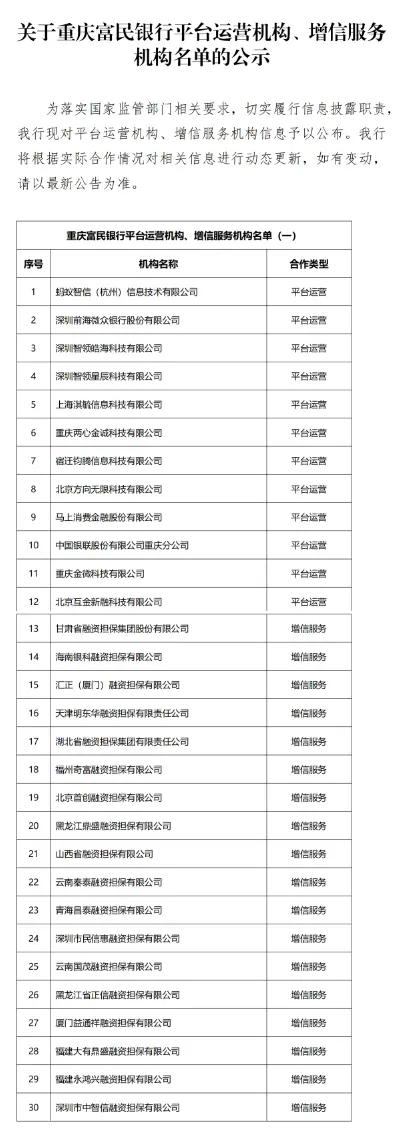 微博钱包再调查：合作名单却查无此人！附49家机构助贷合作名单!