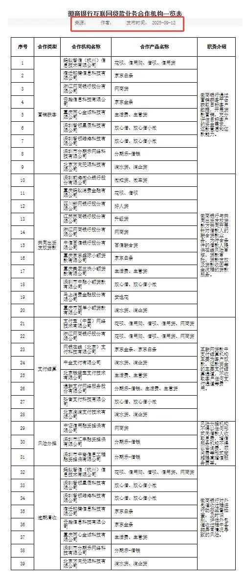 微博钱包再调查：合作名单却查无此人！附49家机构助贷合作名单!