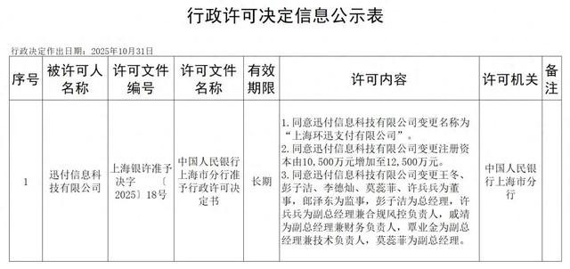 环迅支付完成更名与增资，“盒子系”实现全面接管！