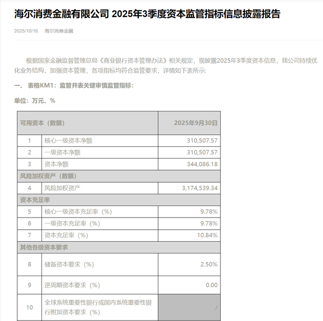 近15亿元！这家消金正转让不良贷款