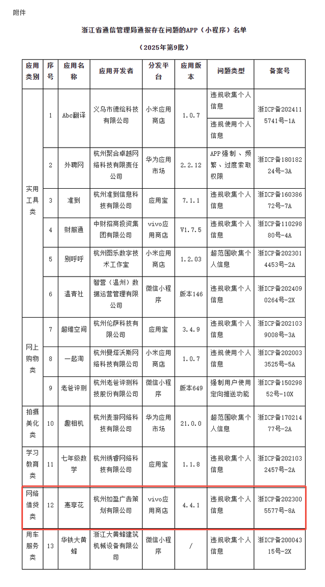 网贷“惠享花”被通报，牵出多家持牌小贷牌照出借与高息产品链条